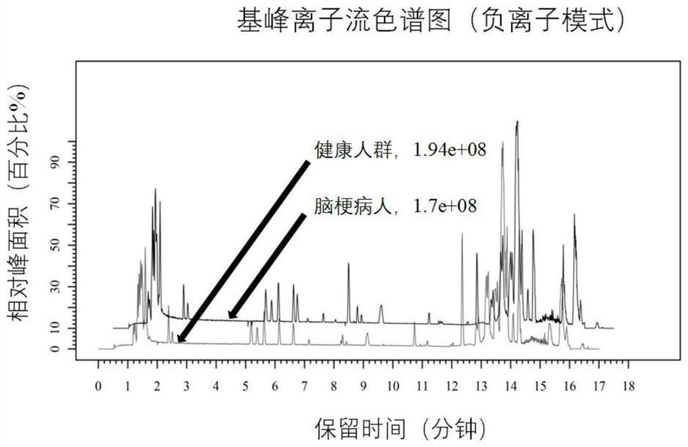 A Relative Quantitative Analysis Method for Metabolomics Based on UPLC/HRMS