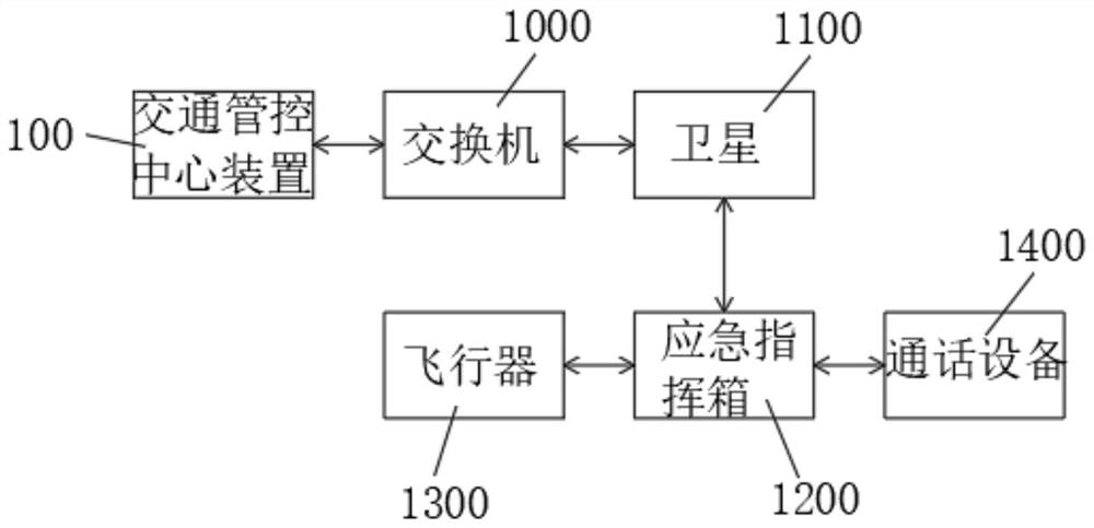 Traffic comprehensive law violation management and control system