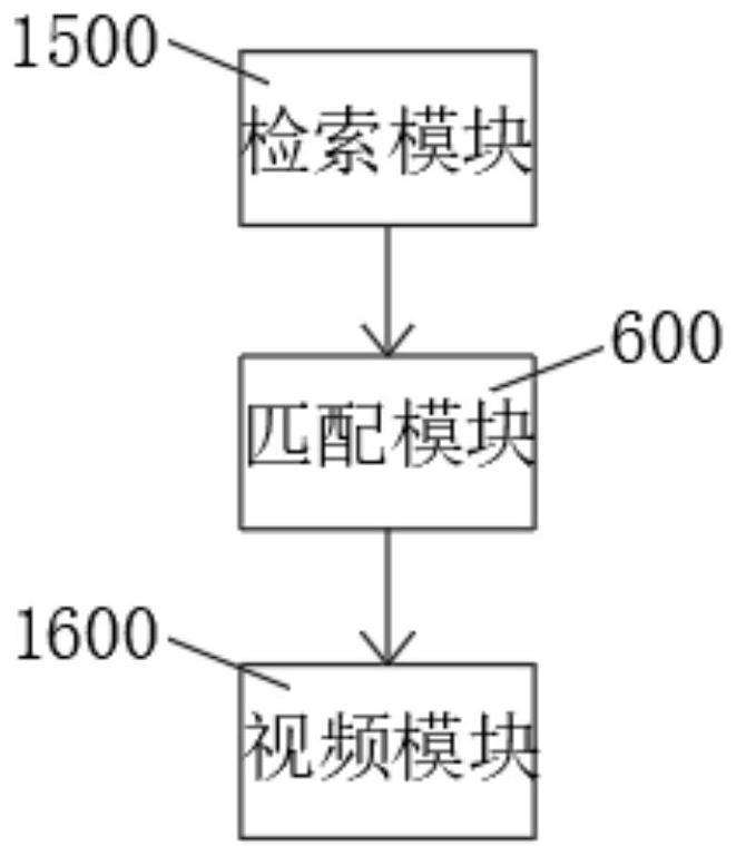 Traffic comprehensive law violation management and control system