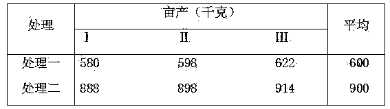 Preparation method of multi-element mineral water-soluble silicon fertilizer