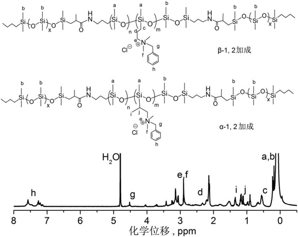 Application of block macromolecule quaternary ammonium salt in growth inhibition of banana oxysporum