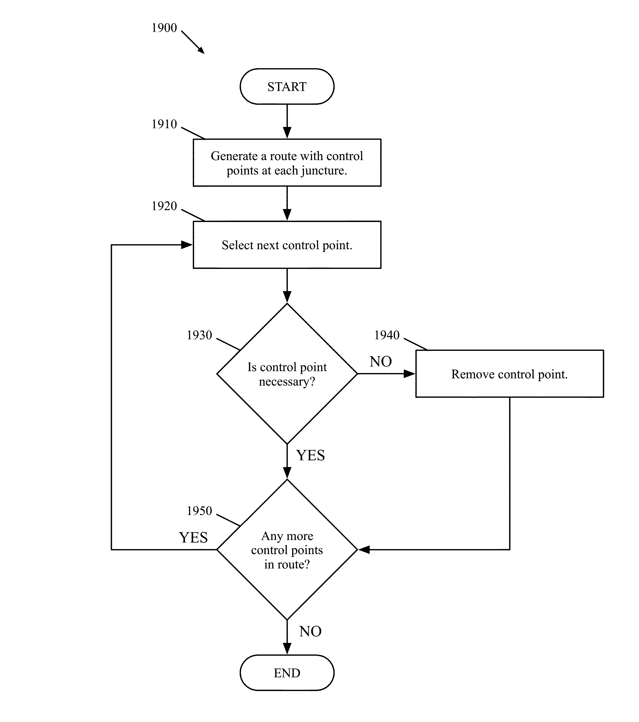 Encoded representation of route data