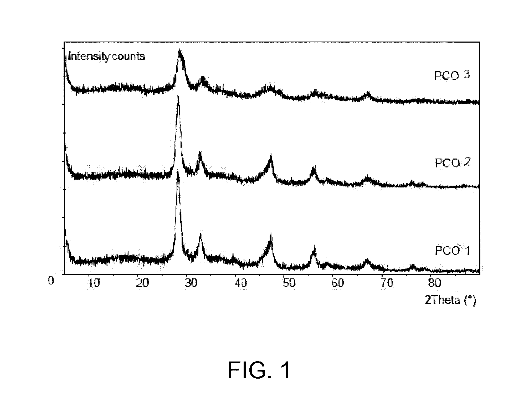 Lnt and scr catalysts for combined lnt-scr applications