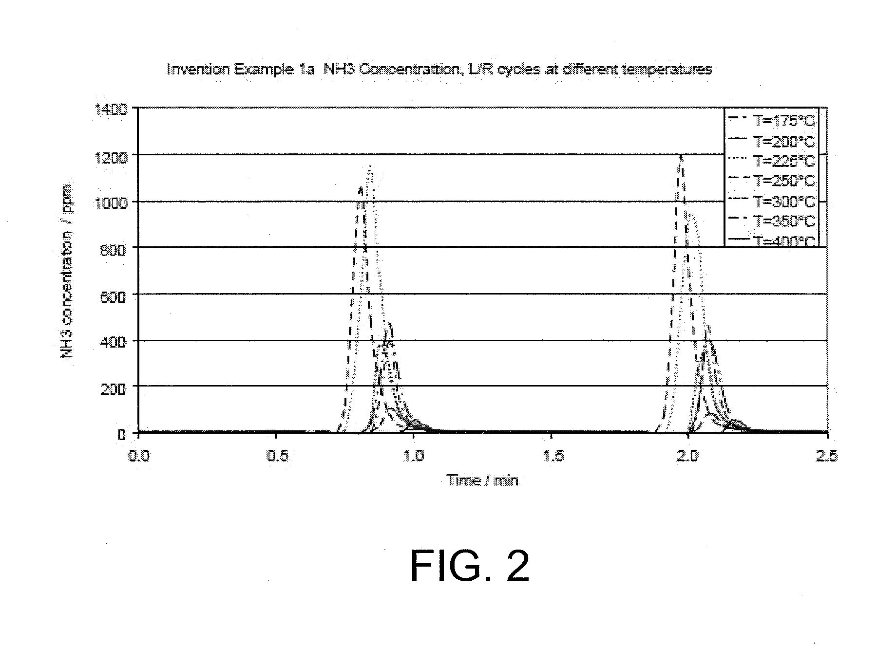 Lnt and scr catalysts for combined lnt-scr applications