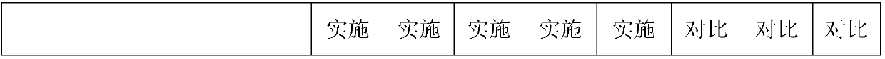 Circuit board substrate with good heat dissipation and preparation method thereof