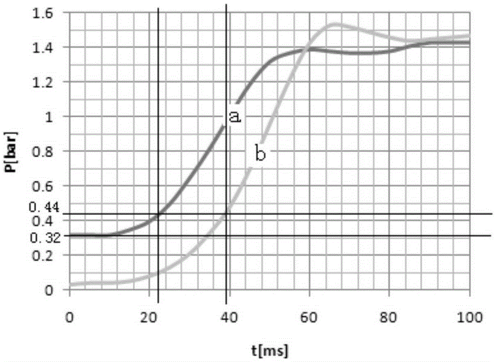 Control method for electromagnetic valve of automatic transmission