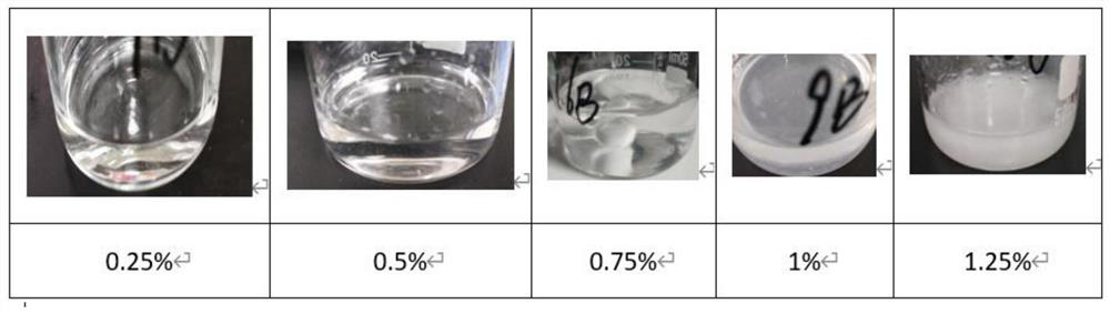 Whitening and freckle-removing composition, whitening and freckle-removing soluble microneedle patch and preparation method thereof