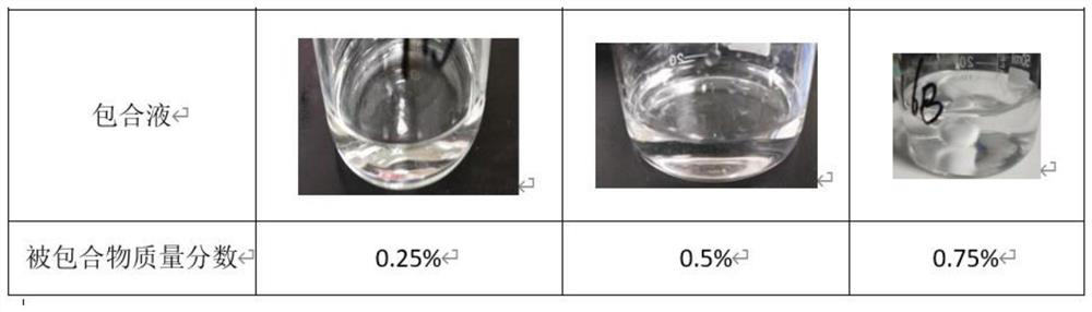 Whitening and freckle-removing composition, whitening and freckle-removing soluble microneedle patch and preparation method thereof