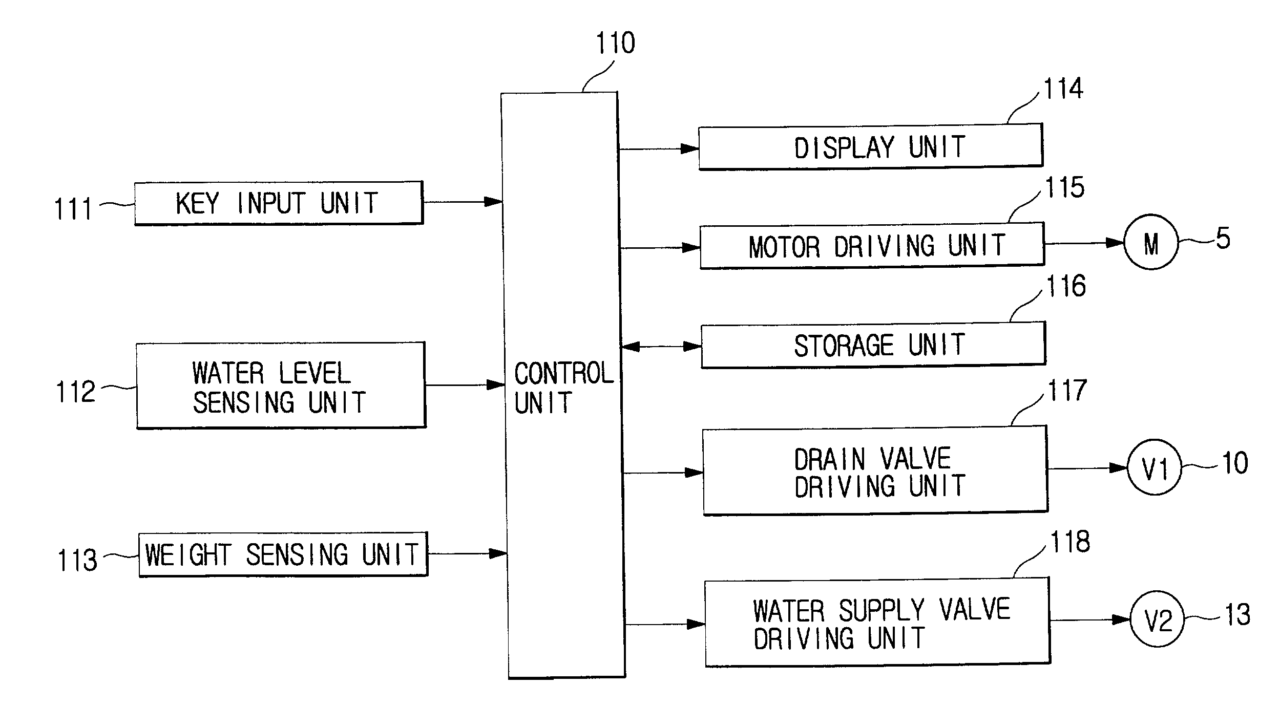 Wobbling washing machine and method of controlling the same