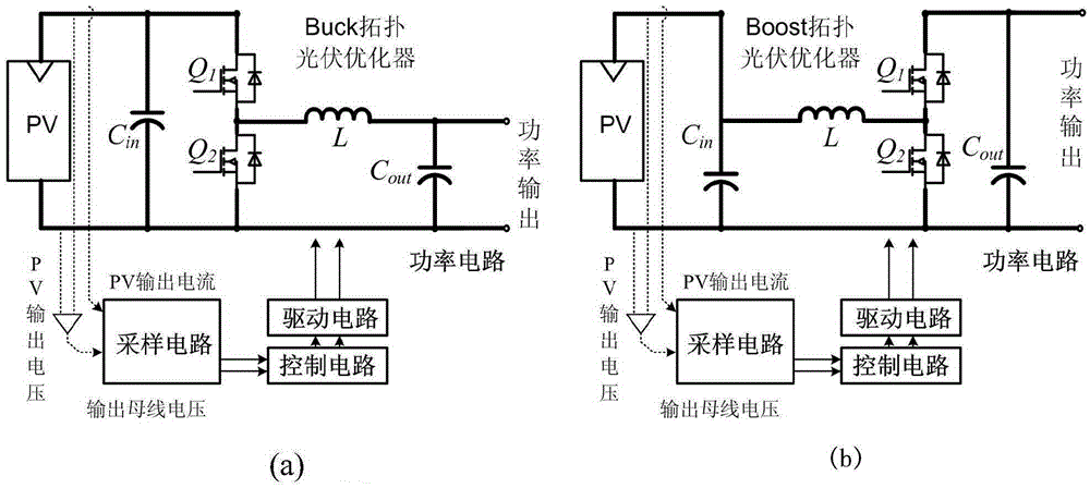 A photovoltaic optimizer with integrated data communication function