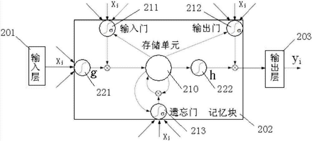 Grid disturbance prediction method and grid disturbance prediction device