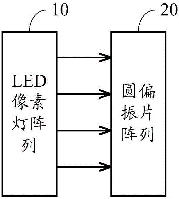 Passive circular polarization 3D LED display screen module, passive circular polarization 3D LED display device and passive circular polarization 3D LED display system