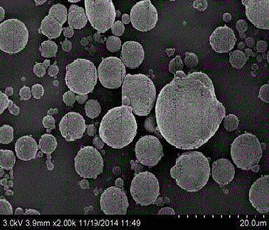 Preparation method of lithium titanate cathode material with high tap density