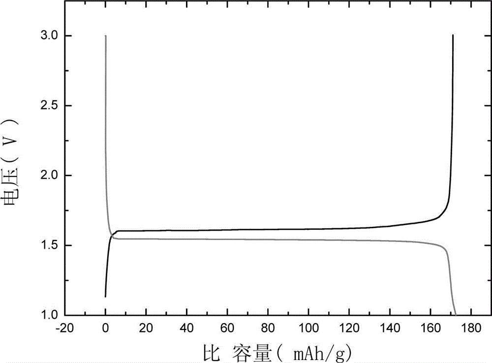 Preparation method of lithium titanate cathode material with high tap density