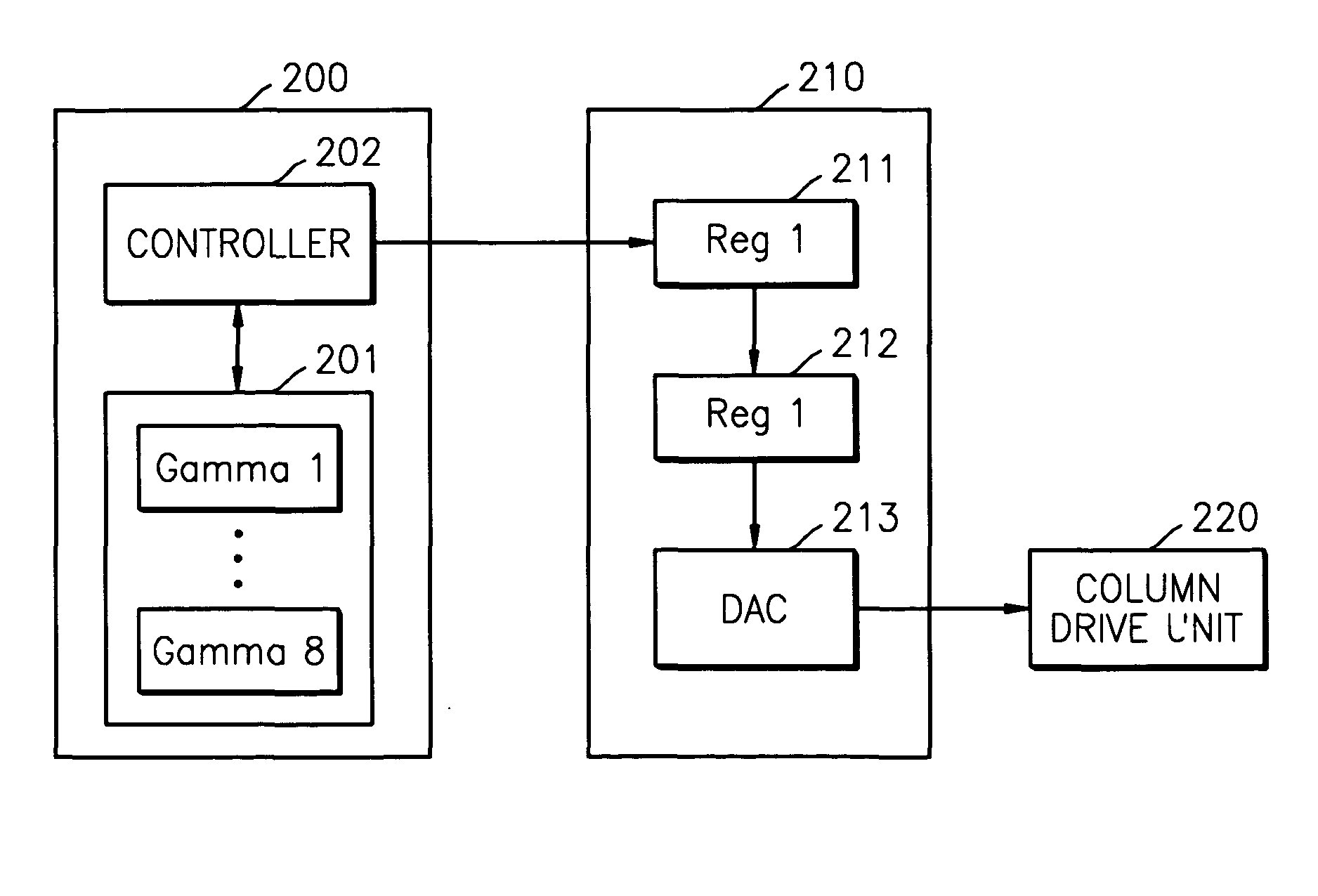 Apparatus for supplying gamma signals