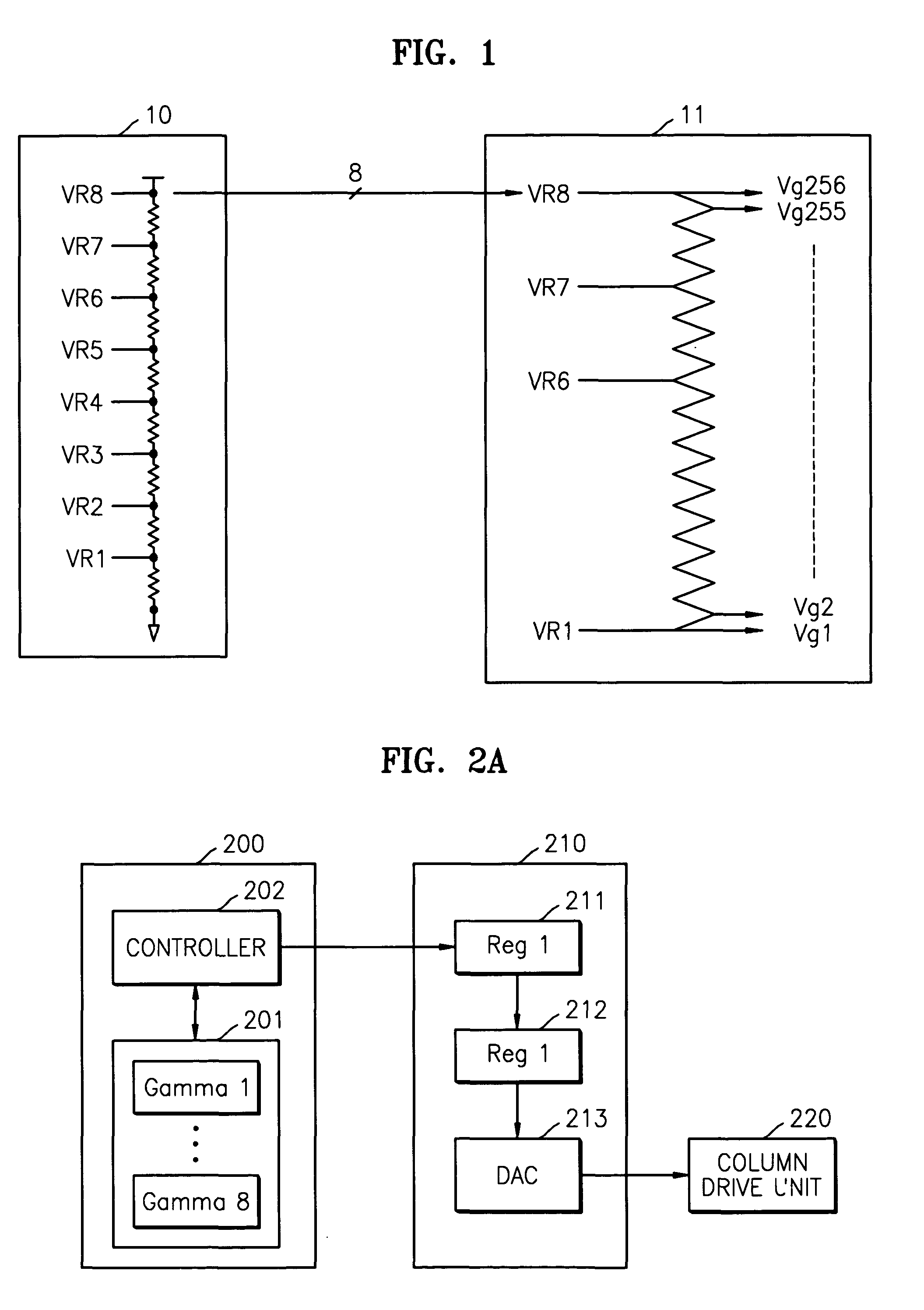 Apparatus for supplying gamma signals