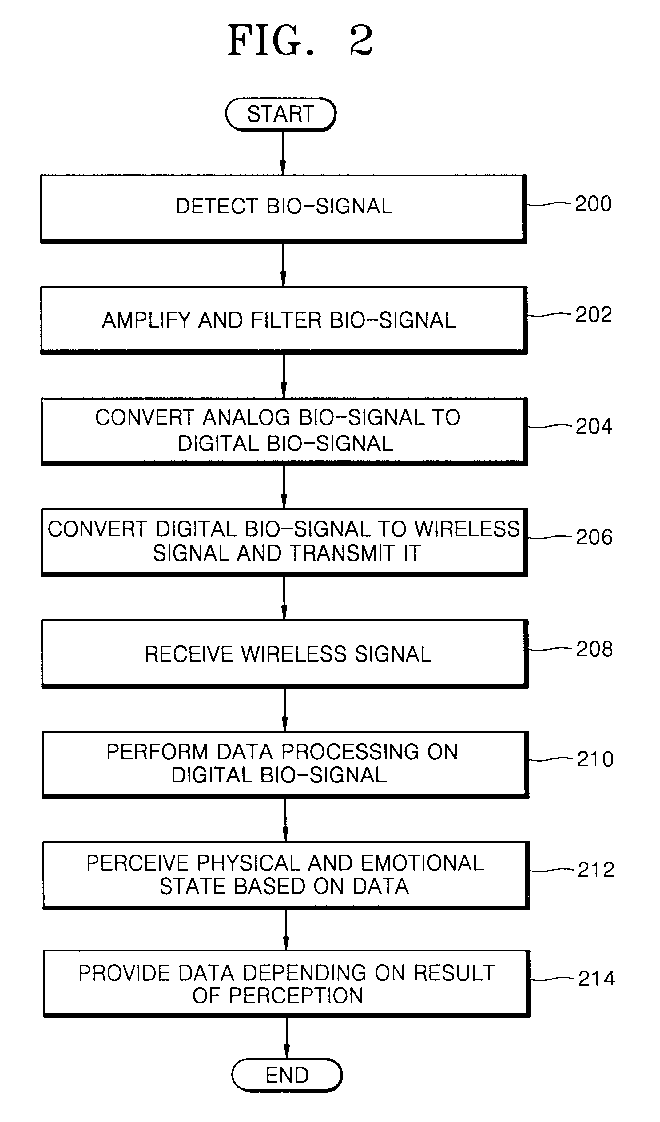 Apparatus and method for perceiving physical and emotional state