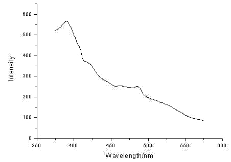 Rare-earth metal complex and preparation method thereof