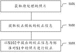 Automobile tyre pattern recognition method based on machine vision