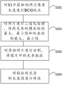 Automobile tyre pattern recognition method based on machine vision