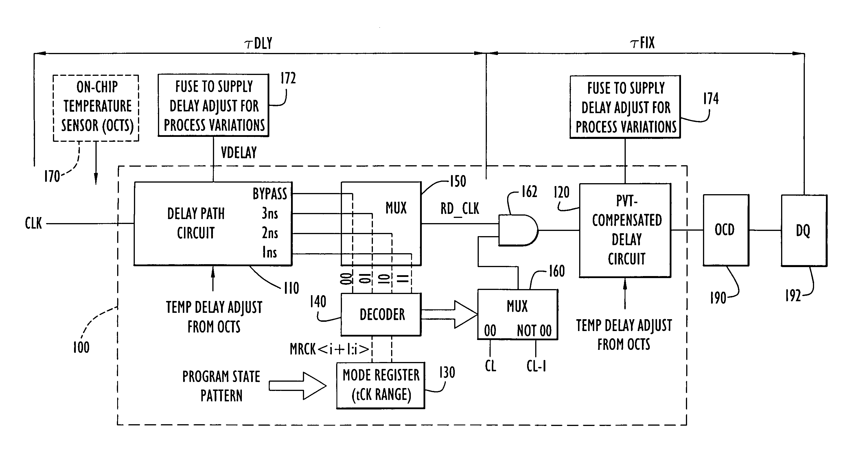 Clock circuit for semiconductor memories