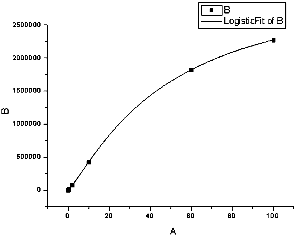 Chemiluminescence quantitative detection kit for procalcitonin, and preparation method and detection method thereof