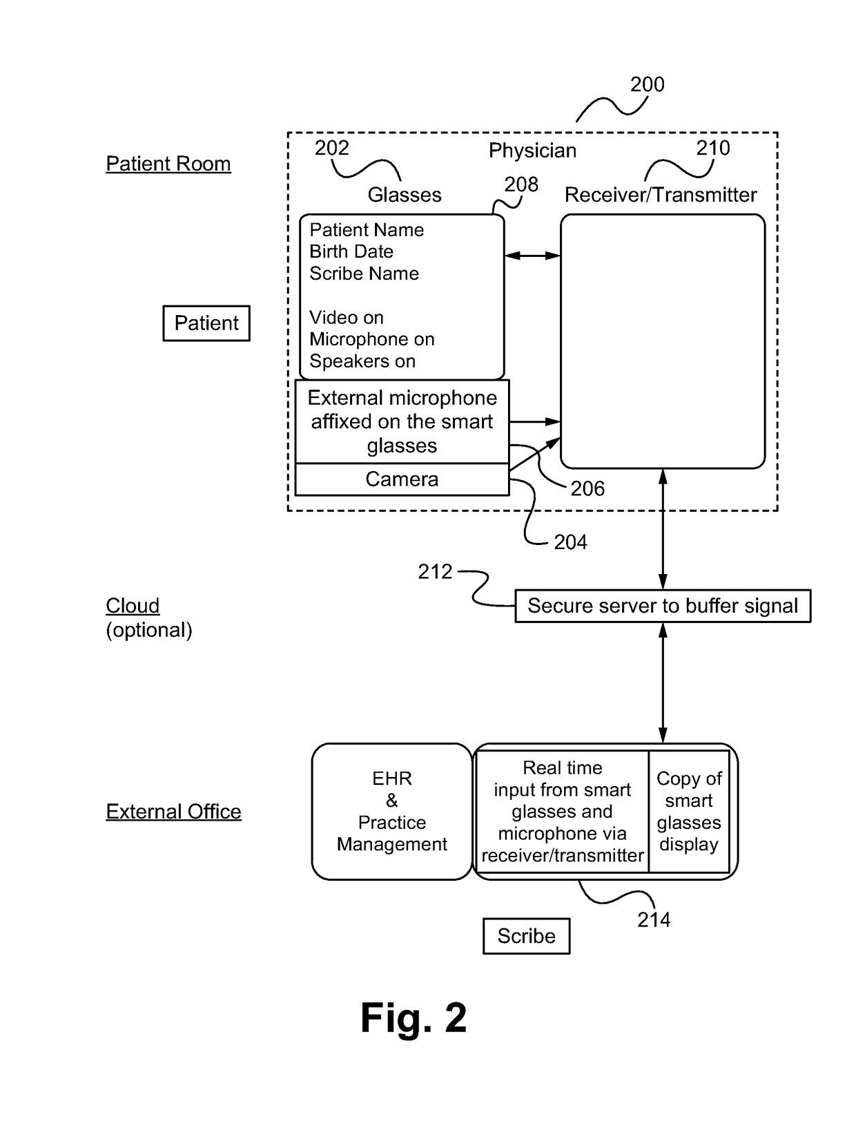 Method, system and apparatus for transcribing information using wearable technology