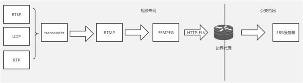 A method of real-time streaming across network boundaries