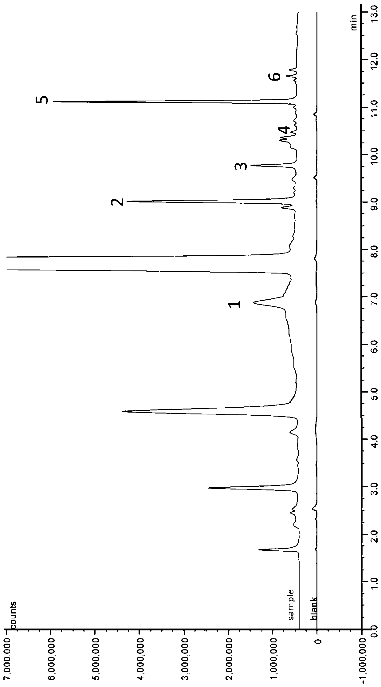 A method for the determination of trace organic amines in atmospheric particles