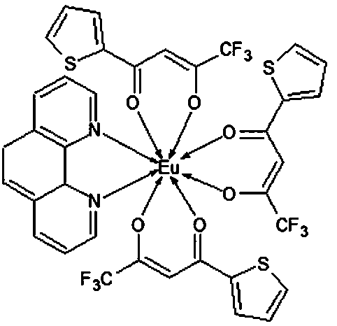 Manufacturing methods of rare-earth complex doped silicon dioxide microsphere solution and modified solar cell