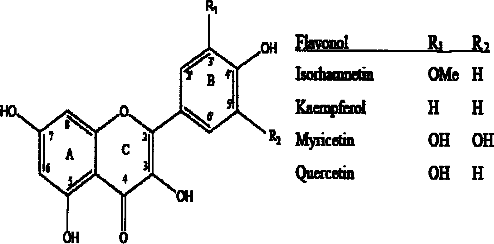 Complexation extraction method of plant polyphenols substances