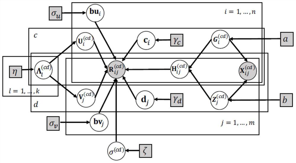 Adaptive local low-rank matrix approximate modeling method based on recommendation system