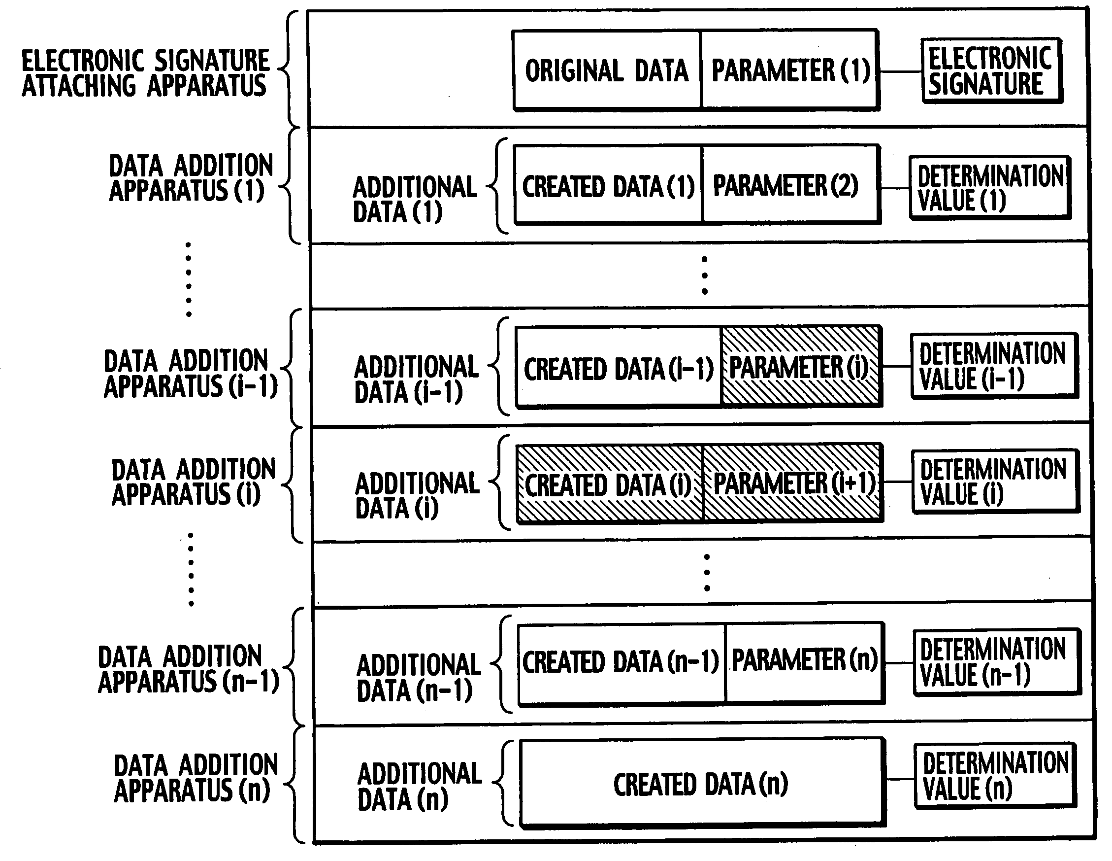 Multi signature verification system, electronic signature attaching apparatus, data addition apparatus, and electronic signature verification apparatus