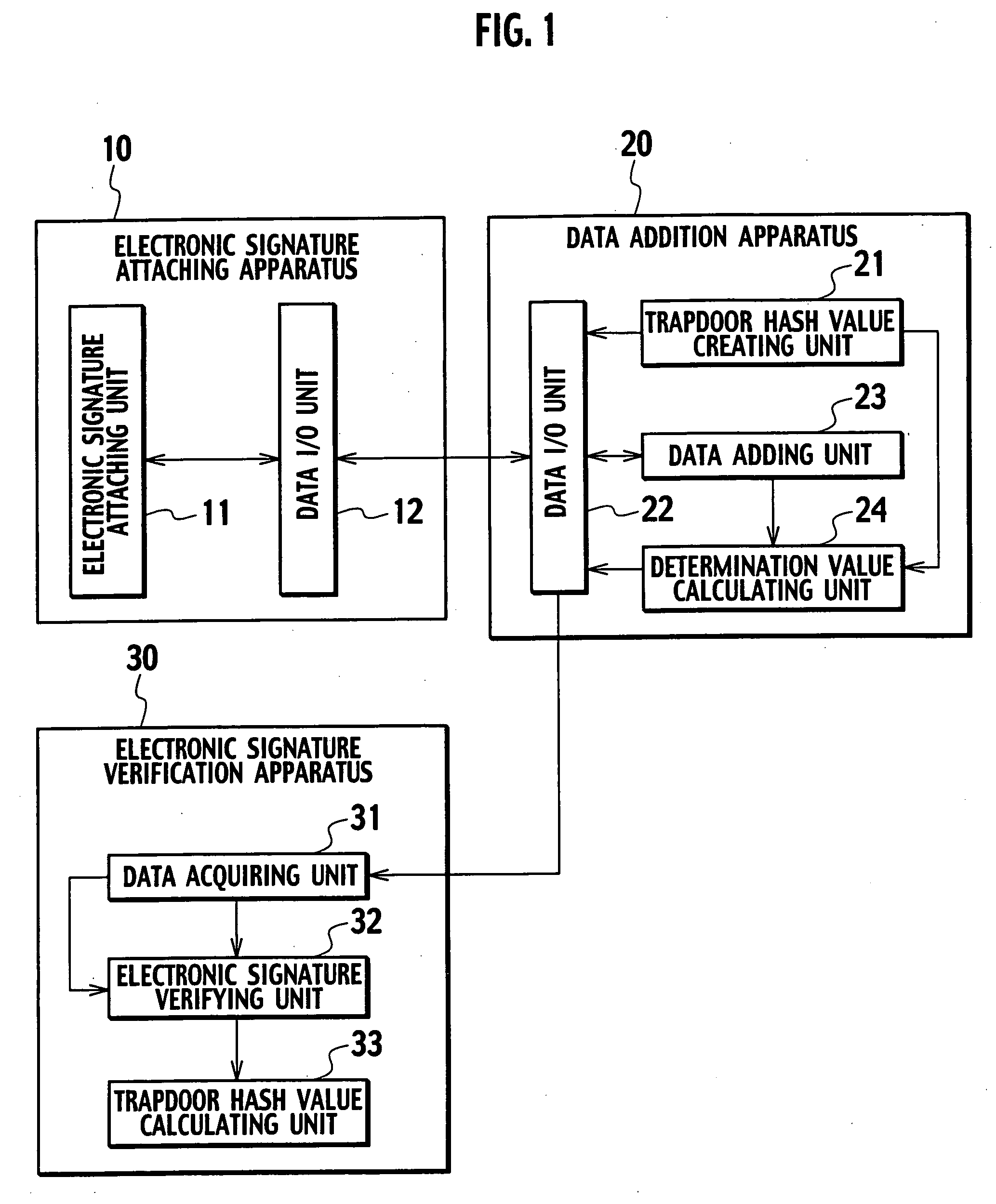 Multi signature verification system, electronic signature attaching apparatus, data addition apparatus, and electronic signature verification apparatus