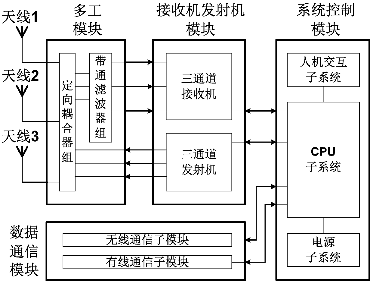 Real-time location method and system based on radio frequency identification of mobile communication terminal