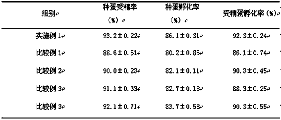 Manual semen collection and injection method for geese