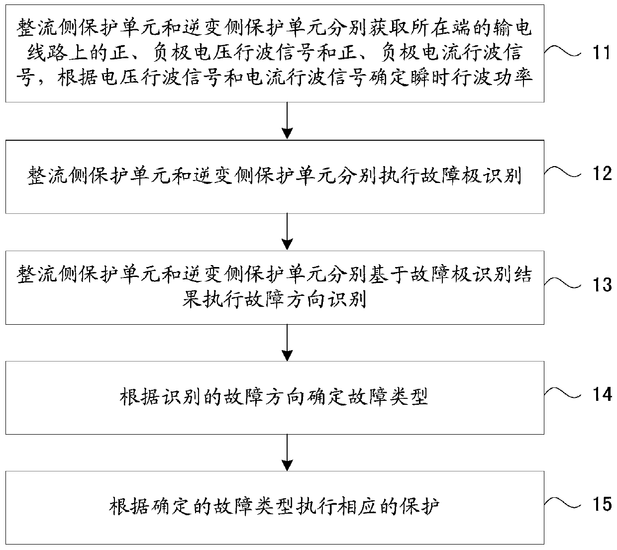 Traveling wave direction longitudinal protection method suitable for mmc-hvdc transmission lines