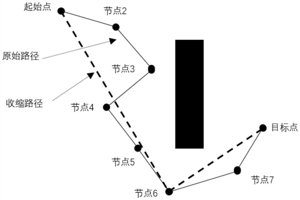 Fast progressive optimal mechanical arm obstacle avoidance path planning method