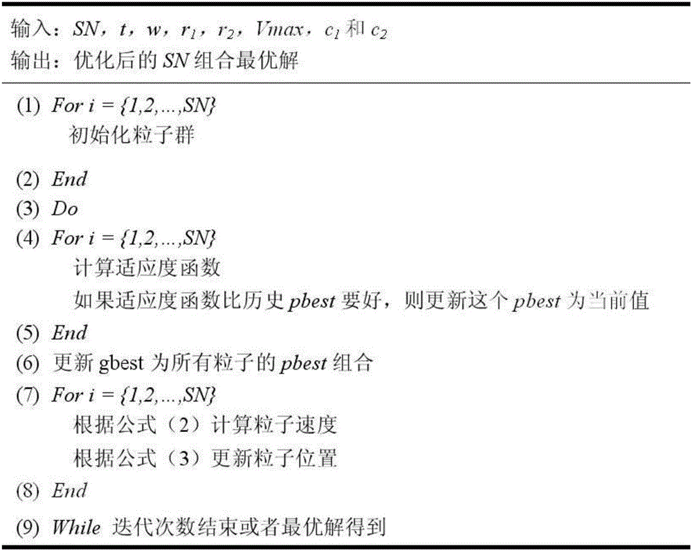 Imbalance sample classification method based on PSO (Particle Swarm Optimization) algorithm