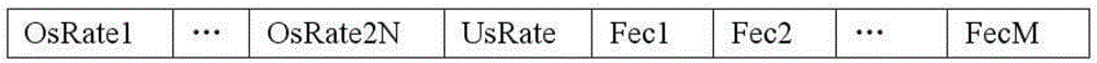 Imbalance sample classification method based on PSO (Particle Swarm Optimization) algorithm