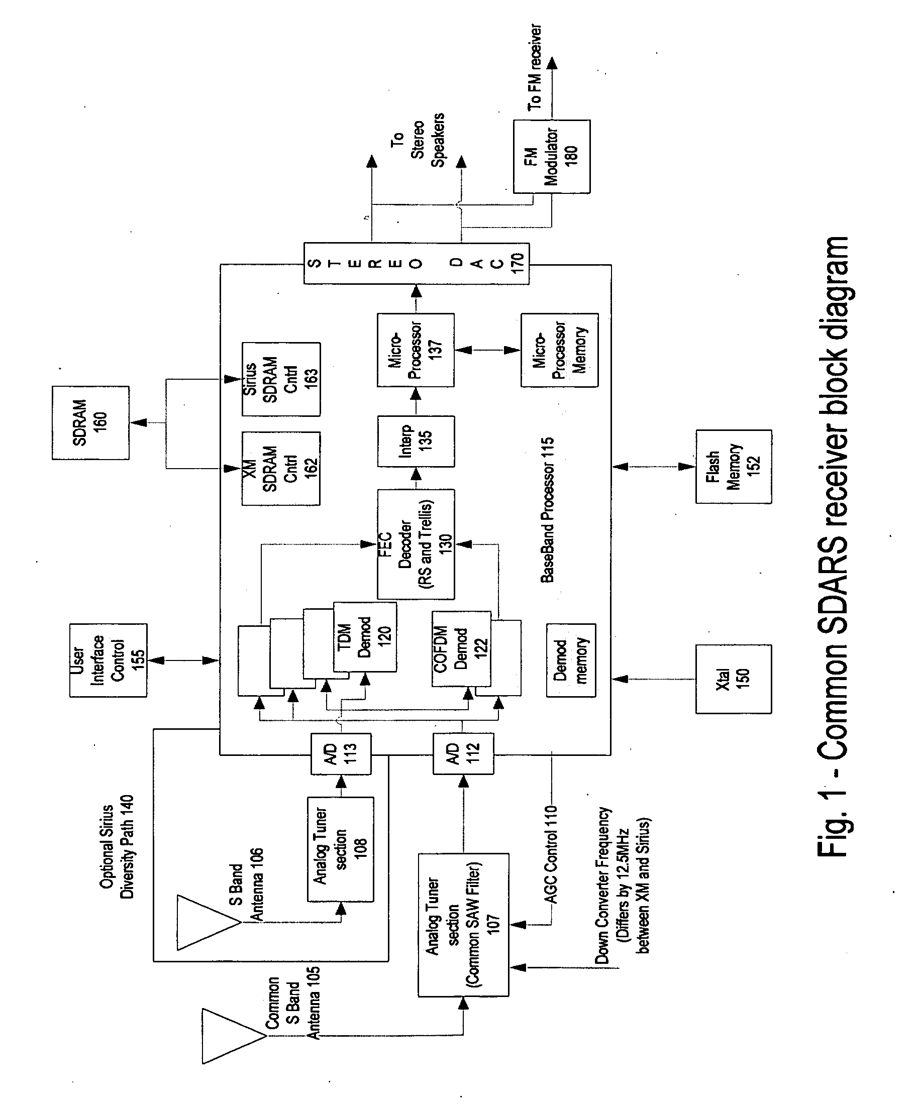 Methods and apparatus for interoperable satellite radio receivers