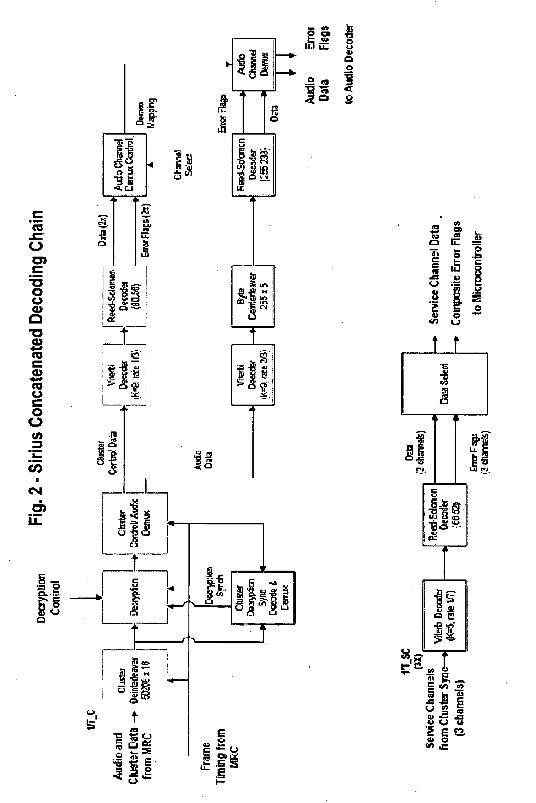 Methods and apparatus for interoperable satellite radio receivers