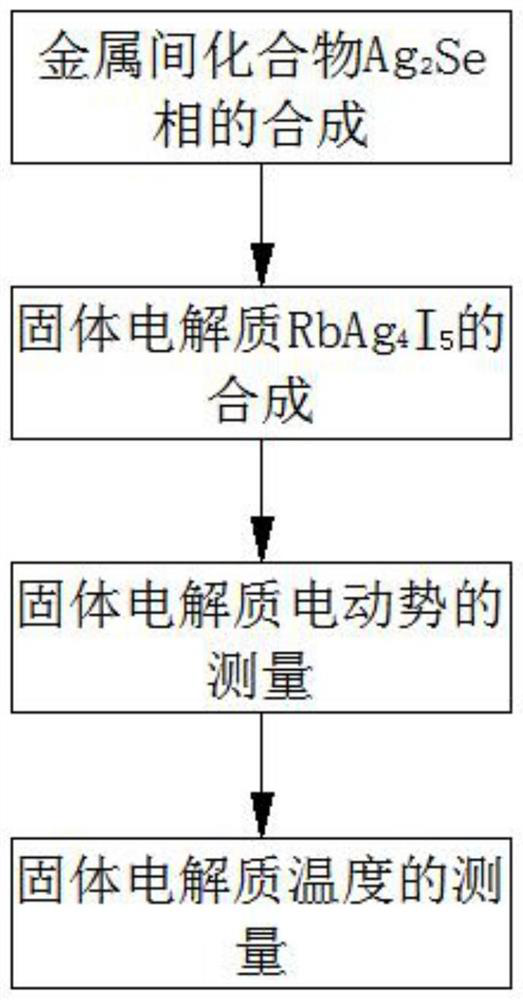 Research method of silver selenide in copper anode slime refining