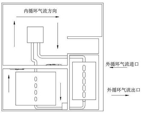 Internal circulation dustproof heat dissipation computer case