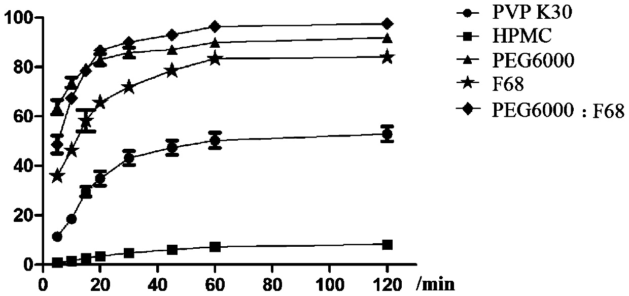 Preparation method of cortex magnoliae officinalis alcohol extract solid dispersion