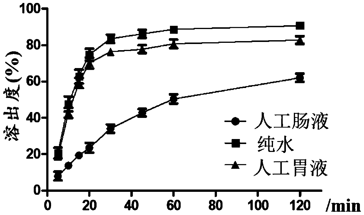 Preparation method of cortex magnoliae officinalis alcohol extract solid dispersion