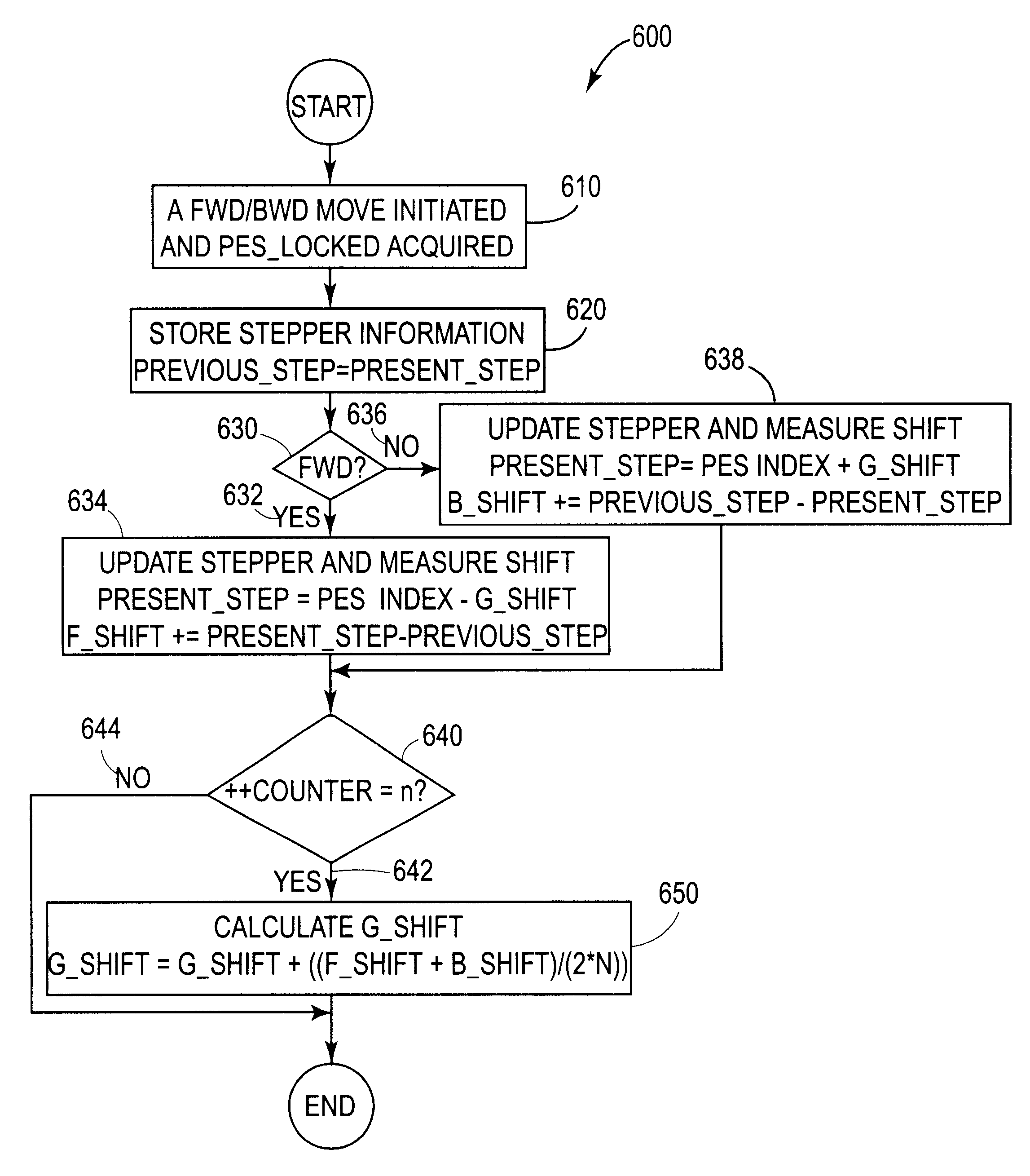 Method and apparatus for compensating for media shift due to tape guide