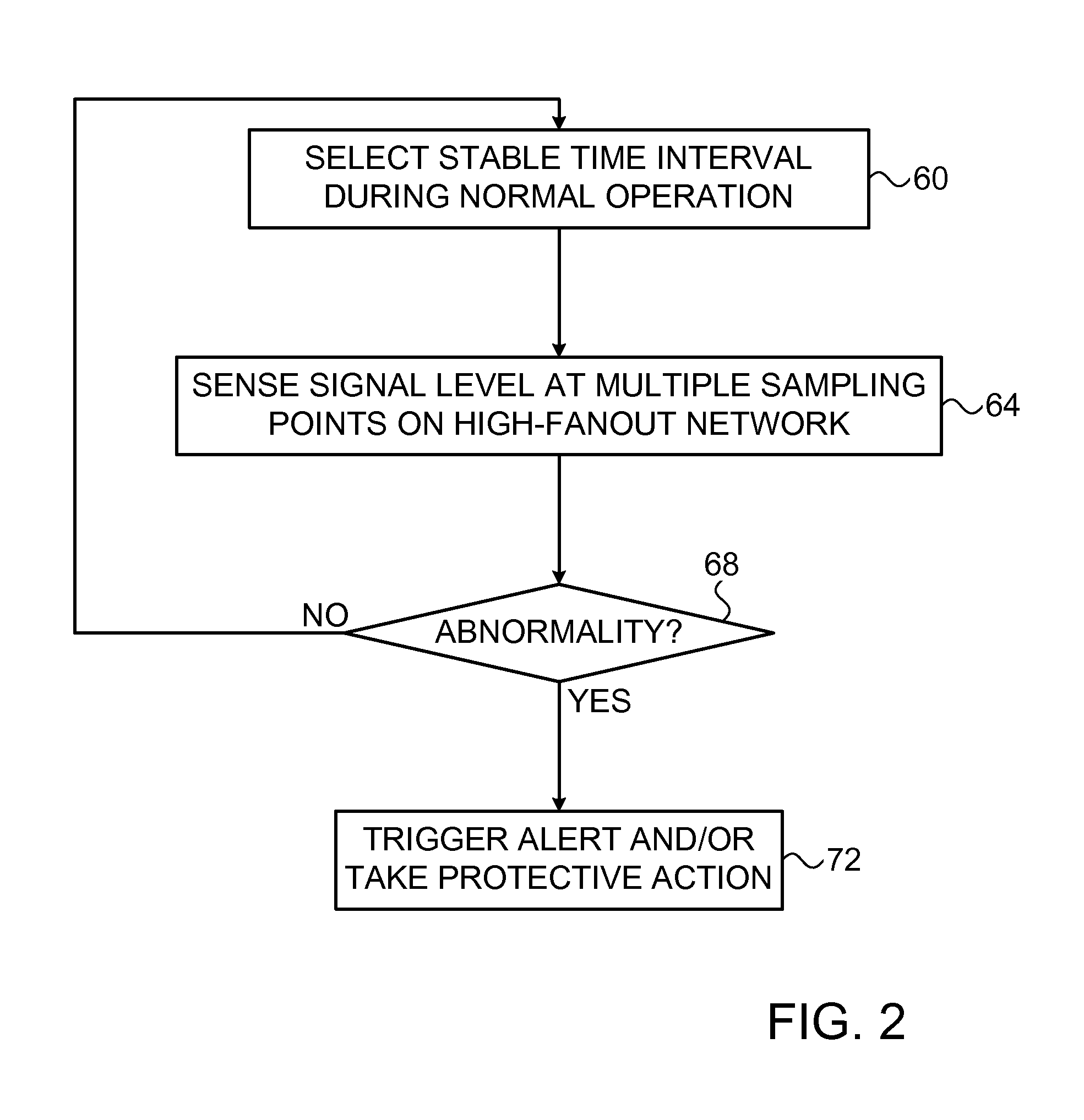 Detection of fault injection attacks using high-fanout networks