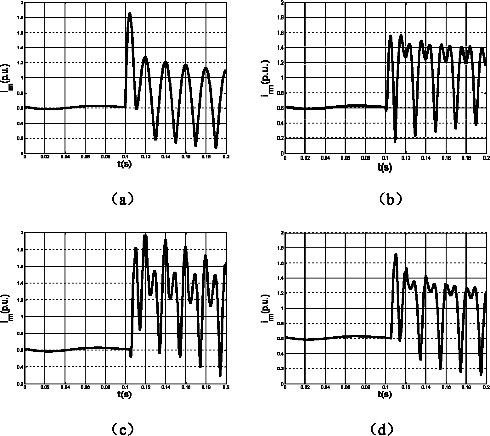 Low-voltage traversing control method for double-fed wind power generation system