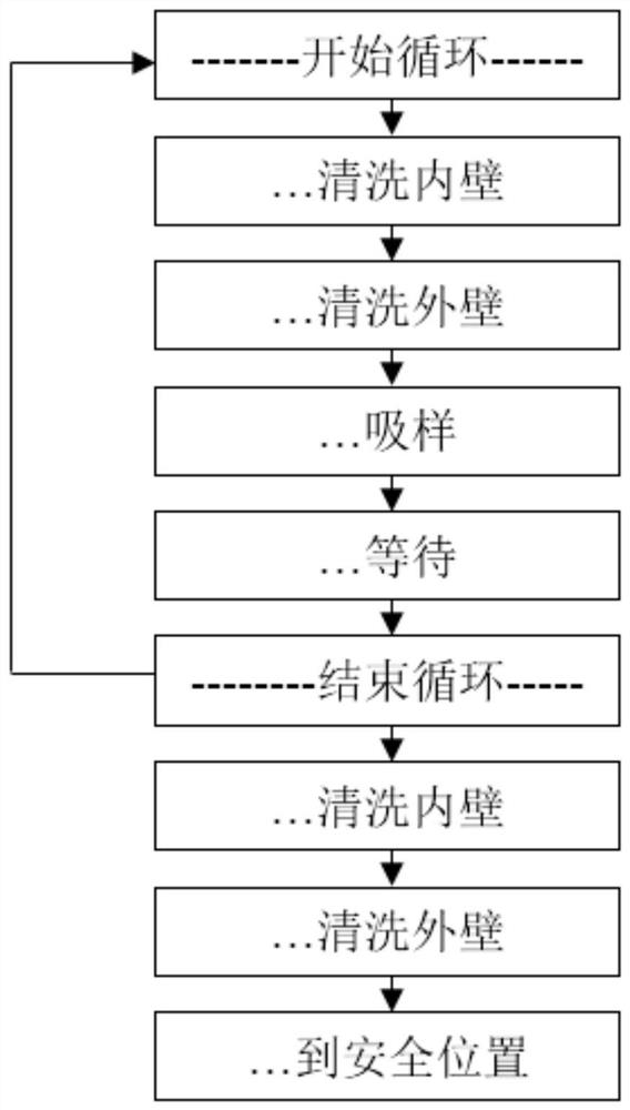 Method for cleaning spotting head of chip spotting instrument